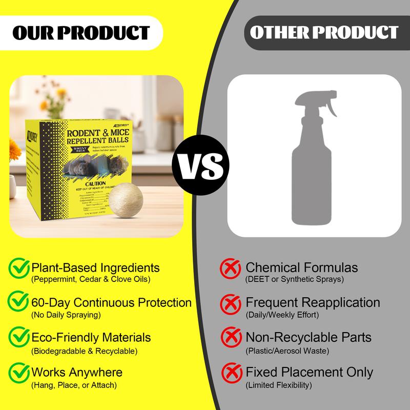 Kyren Mouse/Rat Repellent Balls